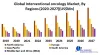 Interventional oncology Market: Industry Analysis (2020-2027)