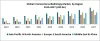  Interventional Radiology Market : Industry Analysis