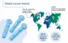 Lancet Market
