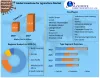 Limestone Market for Agriculture Market : Global Industry Analysis