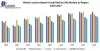Global Location Based Virtual Reality (VR) Market: Industry Analysis 2026