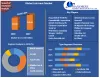 Global Lubricant Market: Industry Analysis and Forecast (2021-2027)