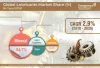 Global Lubricants Market to Reach US$ 163.37 Bn by 2026