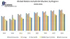 Global Maleic anhydride Market Segmentation Scenario Development and Forecast Estimation by 2030