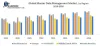 Global Master Data Management Market - Industry Analysis