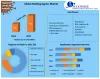 Matting Agents Market– Global Industry Analysis and Forecast (2022-2027)
