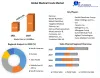 Medical Foods Market: Global Industry Analysis and Forecast (2022-2029)