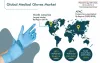 Medical Gloves Market Outlook , 2030 | COVID-19 Impact