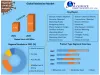 Global Melamine Market: Industry Analysis and forecast 2027