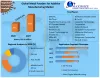 Global Metal Powders for Additive Manufacturing Market Growth, Trends, COVID-19 Impact, and Forecasts (2021 - 2026)
