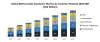 Global Methacrylate Copolymer Market Introduction: 2020-2027
