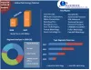 Global Metrology Market Trend and Set for Robust Growth During 2021-2027