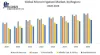 Global Micro Irrigation Market - Industry Analysis and Forecast (2019-2026)