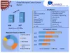 Microgrid Control System Market: Global Industry Analysis