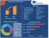 Mobile Wallet Market: Industry Analysis and Forecast (2021-2027)