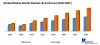 Global Mobile Wallet Market: Industry Analysis and Forecast (2020-2027)