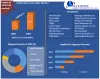 Mountain Bike Market: Global Industry Analysis and Forecast (2021-2027)