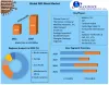 N95 Mask Market: Global Industry Analysis and Forecast (2022-2029)