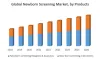 Newborn Screening Market