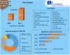 Nisin Market (2021 to 2027) - Growth, Trends, COVID-19 Impact
