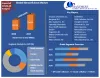 Global Nitrocellulose Market: Industry Analysis and Forecast (2021-2027)