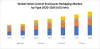 Global Noise Control Enclosures Packaging Market: Industry Analysis