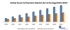 Global Nurse Call Systems Market: Industry Analysis (2020-2027)