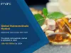 Nutraceuticals Market Size, Share, Growth and Analysis 2019-2024