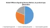 Global Offshore Signaling Devices Market: Industry Analysis 2027