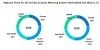 Global Oil and Gas Custody Metering System Market : Industry Analysis