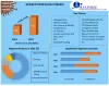 Global Oil Well Cement Market Size Growth, Share, Merger, Key Companies, CAGR Status by 2027