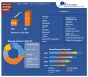 Online Advertising Market: Global Industry Analysis and Forecast 2027