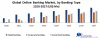 Global Online Banking Market Overview: 2020-2027