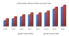 Global Opaque Polymers Market – Forecast (2019-2026)