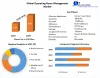 Operating Room Management Market- Global Industry Analysis