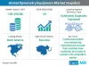 Optometry Equipment Market Forecast