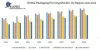 Global Packaging Printing Market  Segmentation Scenario Development and Forecast Estimation by 2030