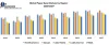 Global Paper Dyes Market-Industry Analysis and Forecast (2020-2027)