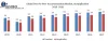 Global Peer-to-Peer Accommodation Market: Industry Analysis