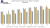 Global People Counting System Market: Industry Analysis (2020-2027)