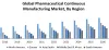 Pharmaceutical Continuous Manufacturing Market: Industry Analysis and Forecast (2019-2026)