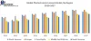 Photochromic Lenses Market - Global Industry Analysis