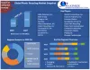 Plastic Recycling Market: Global Industry Analysis (2021-2027)