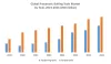 Global Pneumatic Bolting Tools Market: Industry Analysis