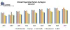 Global Polyamide Market: Industry Analysis and Forecast (2019-2027)