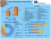 Global Polycaprolactone Polyols Market Is Expected To Reach USD 5.5 billion in 2027 | Agilex flavors and fragrances INC, BASF, Aromatech flavorings INC.