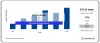 Polyethylene capacity and capital market