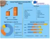 Polyethylene Furanoate (PEF) Market- Global Analysis and Forecast 2027
