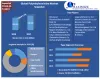 Global Polyethyleneimine Market: Industry Analysis and Forecast