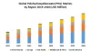 Global Polyhydroxyalkanoate (PHA) Market: Industry Analysis
